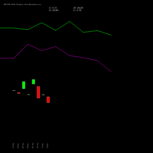 RECLTD 315.00 CE (CALL) 27 October 2026 options price chart analysis Rural Electrification Corporation Limited 