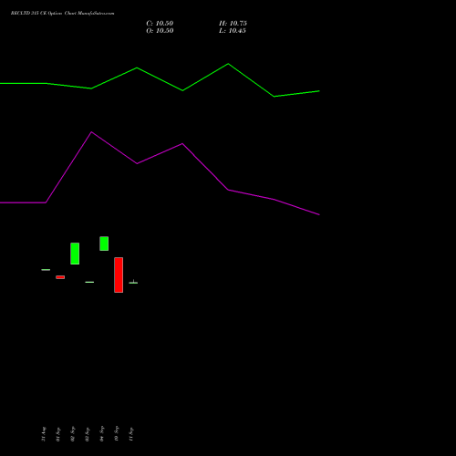 RECLTD 315 CE (CALL) 27 October 2026 options price chart analysis Rural Electrification Corporation Limited 
