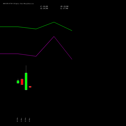 RECLTD 317.50 CE (CALL) 30 March 2026 options price chart analysis Rural Electrification Corporation Limited 