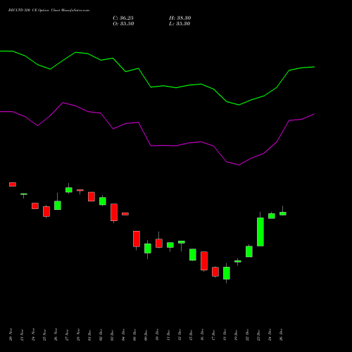 RECLTD 320 CE (CALL) 30 December 2025 options price chart analysis Rural Electrification Corporation Limited 