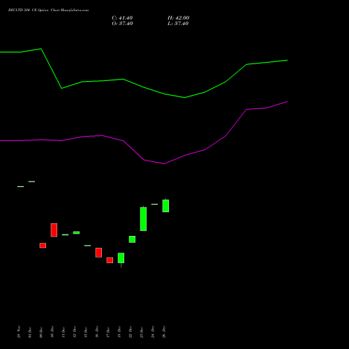 RECLTD 320 CE (CALL) 27 January 2026 options price chart analysis Rural Electrification Corporation Limited 