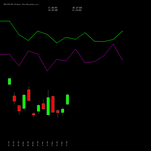 RECLTD 320 CE (CALL) 30 March 2026 options price chart analysis Rural Electrification Corporation Limited 