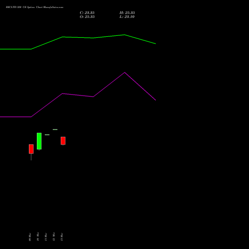 RECLTD 320 CE (CALL) 28 April 2026 options price chart analysis Rural Electrification Corporation Limited 