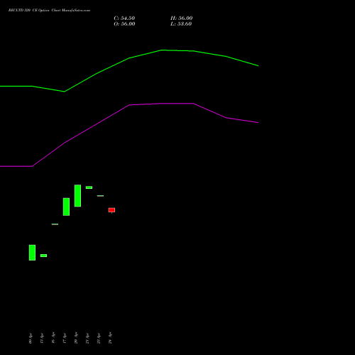 RECLTD 320 CE (CALL) 26 May 2026 options price chart analysis Rural Electrification Corporation Limited 