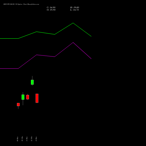 RECLTD 322.50 CE (CALL) 30 March 2026 options price chart analysis Rural Electrification Corporation Limited 