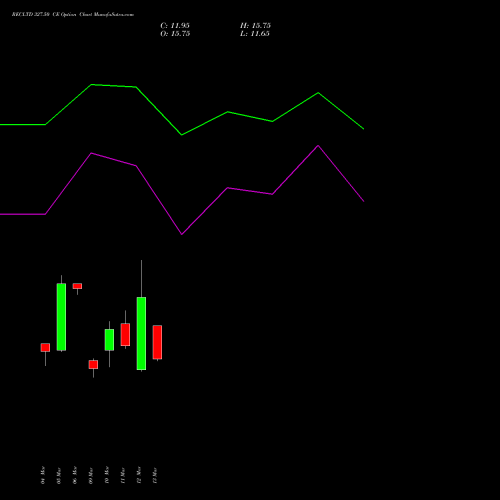 RECLTD 327.50 CE (CALL) 30 March 2026 options price chart analysis Rural Electrification Corporation Limited 