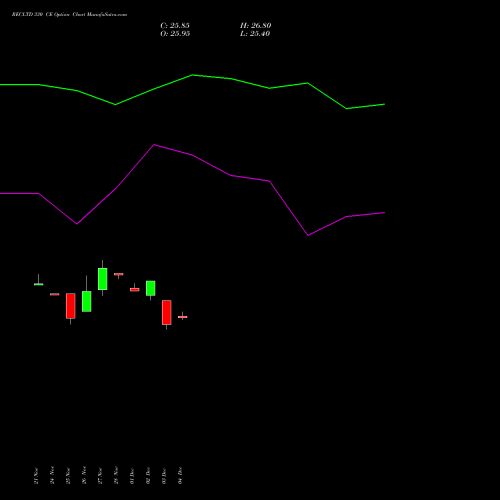 Live RECLTD 330 CE (CALL) 30 December 2025 options price chart analysis Rural Electrification Corporation Limited 
