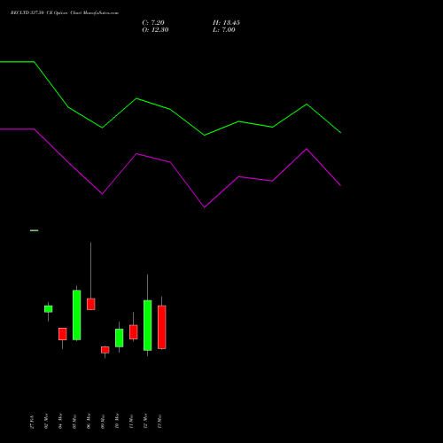 RECLTD 337.50 CE (CALL) 30 March 2026 options price chart analysis Rural Electrification Corporation Limited 