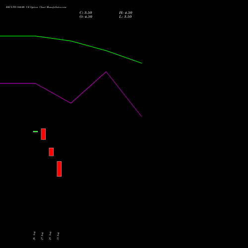 RECLTD 340.00 CE (CALL) 27 October 2026 options price chart analysis Rural Electrification Corporation Limited 
