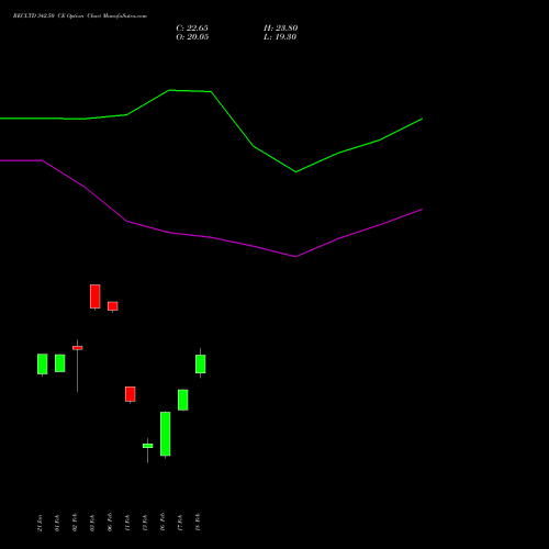 RECLTD 342.50 CE (CALL) 24 February 2026 options price chart analysis Rural Electrification Corporation Limited 