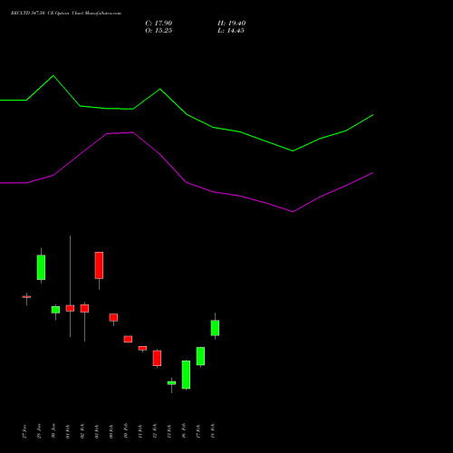 RECLTD 347.50 CE (CALL) 24 February 2026 options price chart analysis Rural Electrification Corporation Limited 