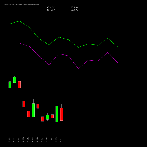 RECLTD 347.50 CE (CALL) 30 March 2026 options price chart analysis Rural Electrification Corporation Limited 