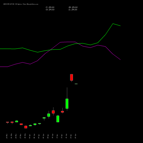 RECLTD 347.50 CE (CALL) 28 April 2026 options price chart analysis Rural Electrification Corporation Limited 