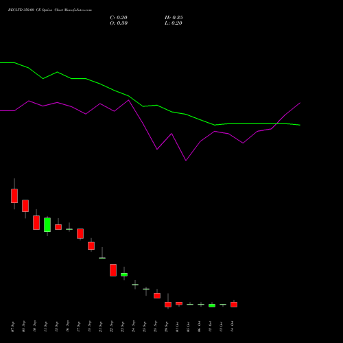 RECLTD 350.00 CE (CALL) 27 October 2026 options price chart analysis Rural Electrification Corporation Limited 