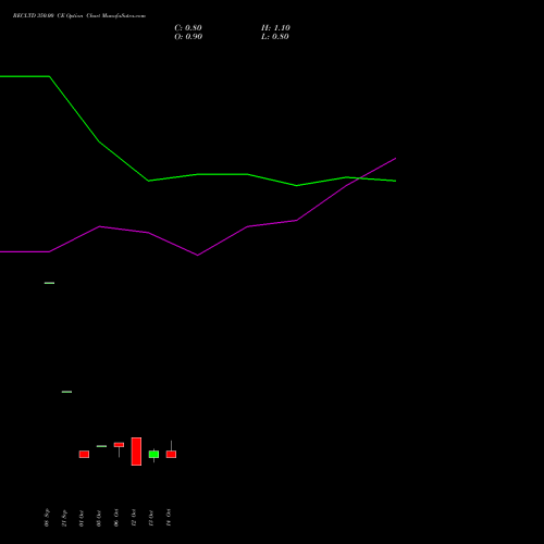 RECLTD 350.00 CE (CALL) 23 November 2026 options price chart analysis Rural Electrification Corporation Limited 