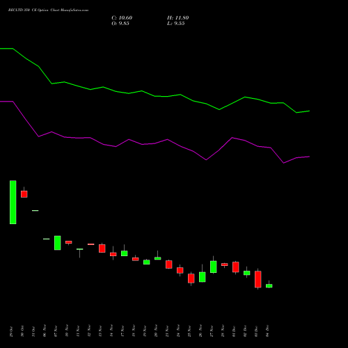 Live RECLTD 350 CE (CALL) 30 December 2025 options price chart analysis Rural Electrification Corporation Limited 