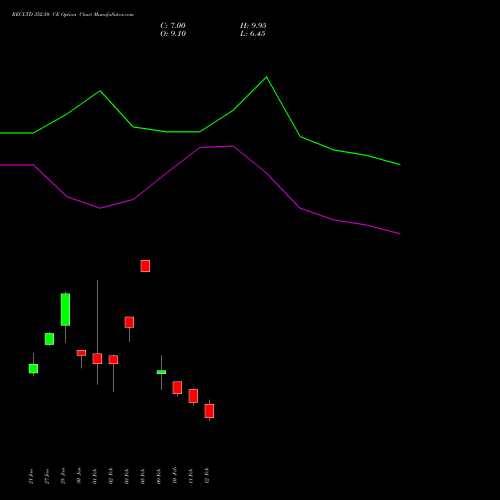 RECLTD 352.50 CE (CALL) 24 February 2026 options price chart analysis Rural Electrification Corporation Limited 