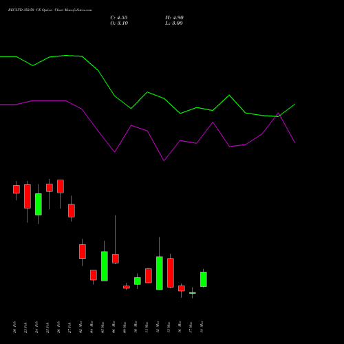 RECLTD 352.50 CE (CALL) 30 March 2026 options price chart analysis Rural Electrification Corporation Limited 