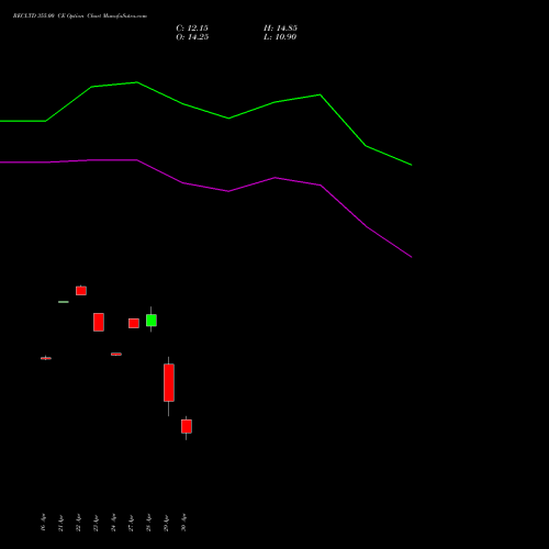 RECLTD 355.00 CE (CALL) 26 May 2026 options price chart analysis Rural Electrification Corporation Limited 