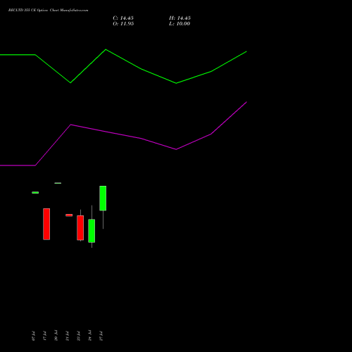 RECLTD 355 CE (CALL) 25 August 2026 options price chart analysis Rural Electrification Corporation Limited 