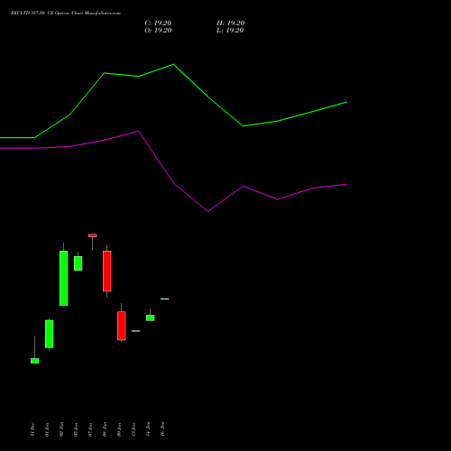 RECLTD 357.50 CE (CALL) 27 January 2026 options price chart analysis Rural Electrification Corporation Limited 
