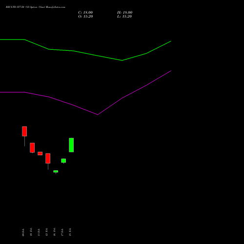 RECLTD 357.50 CE (CALL) 30 March 2026 options price chart analysis Rural Electrification Corporation Limited 