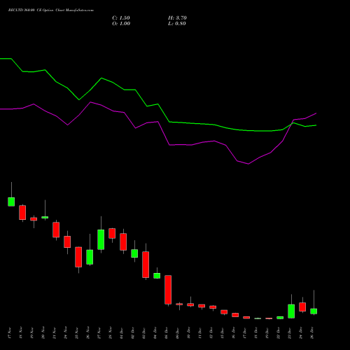 RECLTD 360.00 CE (CALL) 30 December 2025 options price chart analysis Rural Electrification Corporation Limited 