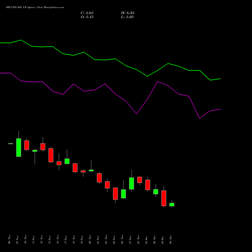Live RECLTD 360 CE (CALL) 30 December 2025 options price chart analysis Rural Electrification Corporation Limited 
