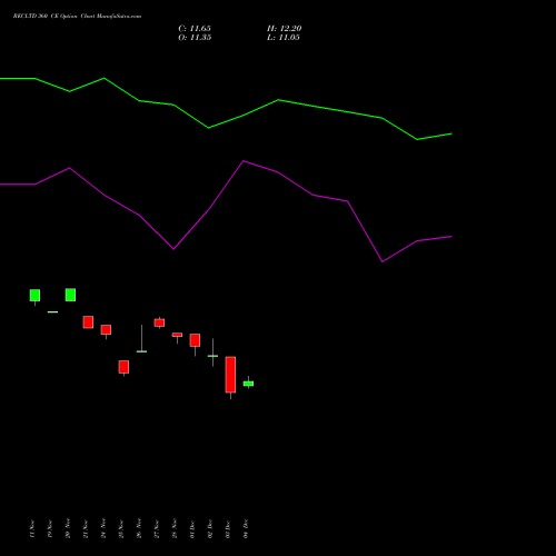 Live RECLTD 360 CE (CALL) 27 January 2026 options price chart analysis Rural Electrification Corporation Limited 