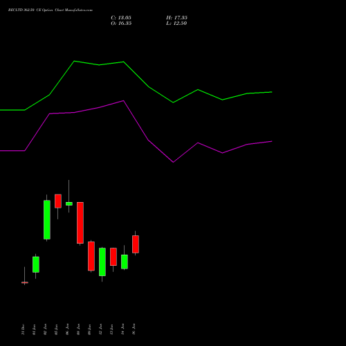 RECLTD 362.50 CE (CALL) 27 January 2026 options price chart analysis Rural Electrification Corporation Limited 