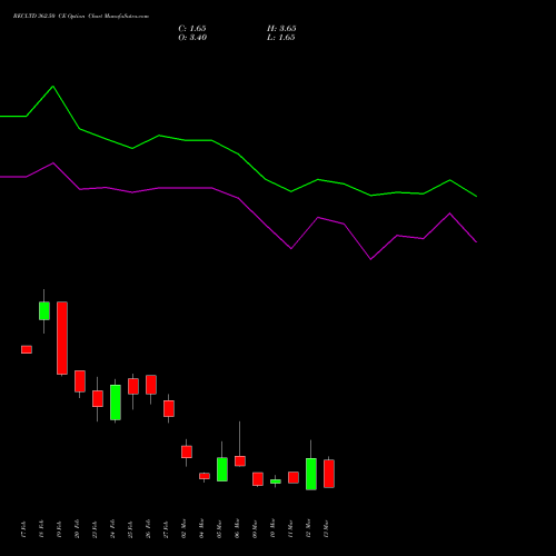 RECLTD 362.50 CE (CALL) 30 March 2026 options price chart analysis Rural Electrification Corporation Limited 