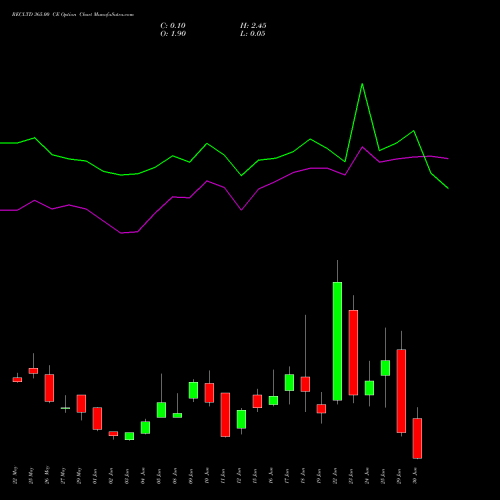 RECLTD 365.00 CE (CALL) 30 June 2026 options price chart analysis Rural Electrification Corporation Limited 