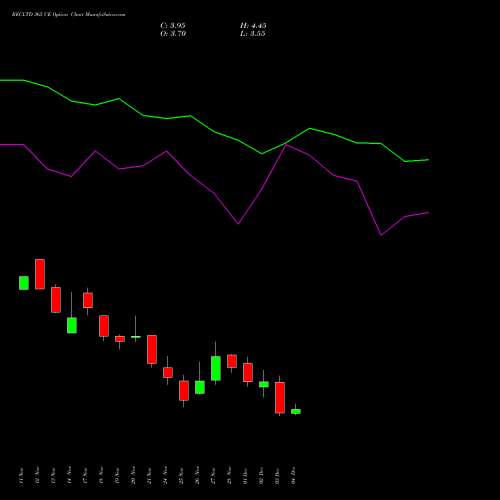 Live RECLTD 365 CE (CALL) 30 December 2025 options price chart analysis Rural Electrification Corporation Limited 