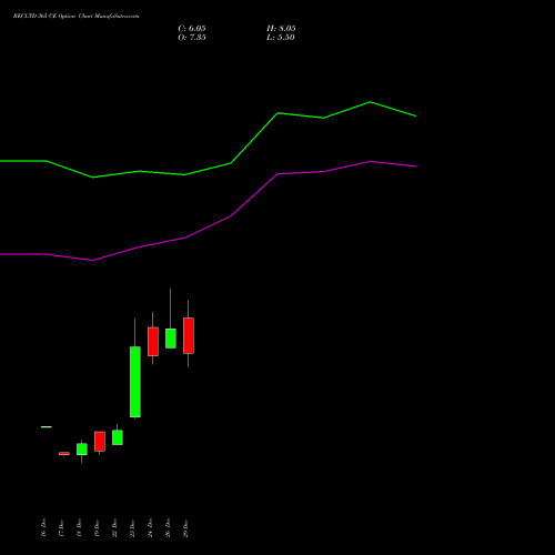 RECLTD 365 CE (CALL) 27 January 2026 options price chart analysis Rural Electrification Corporation Limited 