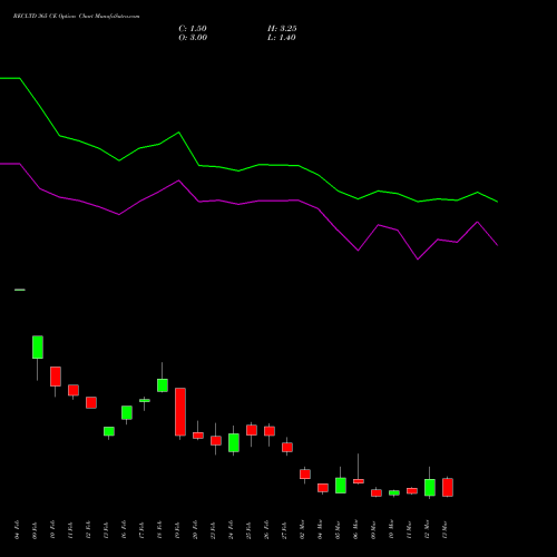 RECLTD 365 CE (CALL) 30 March 2026 options price chart analysis Rural Electrification Corporation Limited 
