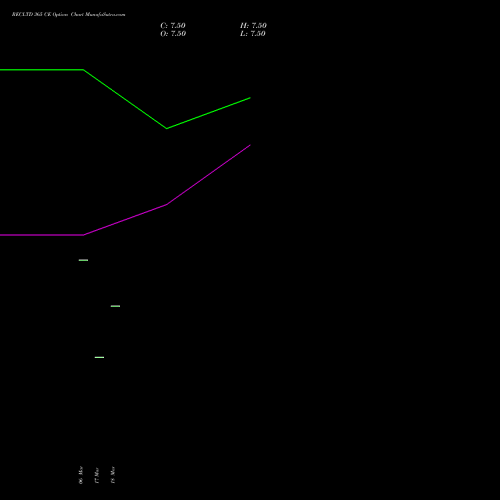 RECLTD 365 CE (CALL) 28 April 2026 options price chart analysis Rural Electrification Corporation Limited 