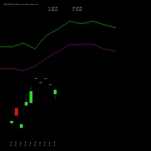 RECLTD 365 CE (CALL) 26 May 2026 options price chart analysis Rural Electrification Corporation Limited 
