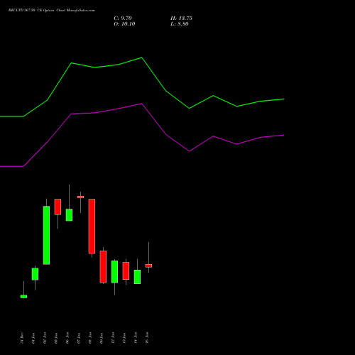 RECLTD 367.50 CE (CALL) 27 January 2026 options price chart analysis Rural Electrification Corporation Limited 