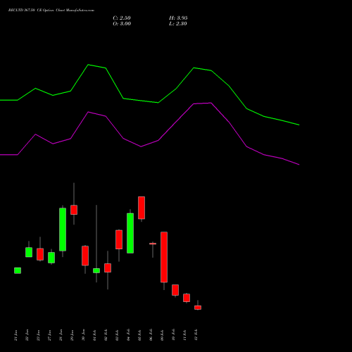 RECLTD 367.50 CE (CALL) 24 February 2026 options price chart analysis Rural Electrification Corporation Limited 