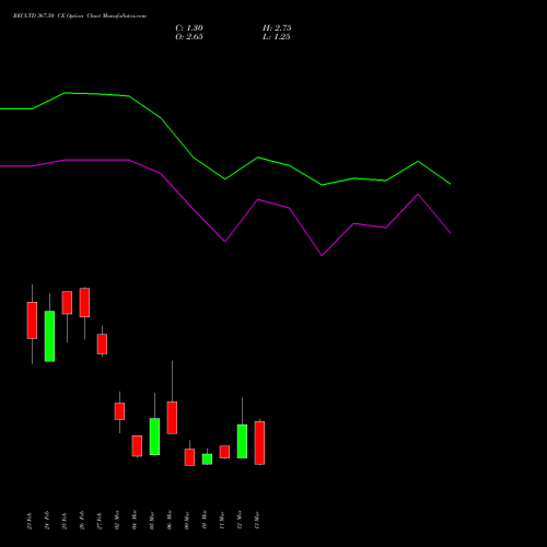 RECLTD 367.50 CE (CALL) 30 March 2026 options price chart analysis Rural Electrification Corporation Limited 