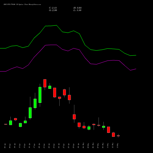 RECLTD 370.00 CE (CALL) 26 May 2026 options price chart analysis Rural Electrification Corporation Limited 