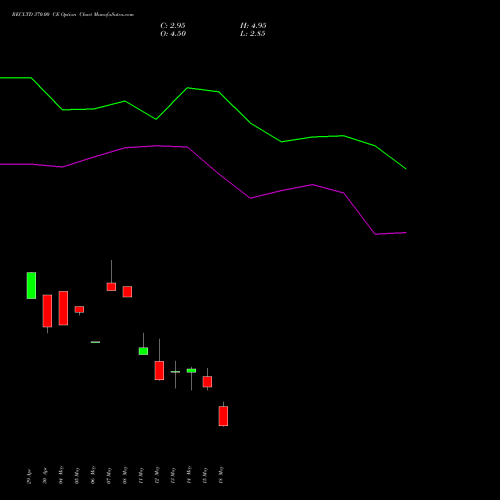 RECLTD 370.00 CE (CALL) 30 June 2026 options price chart analysis Rural Electrification Corporation Limited 