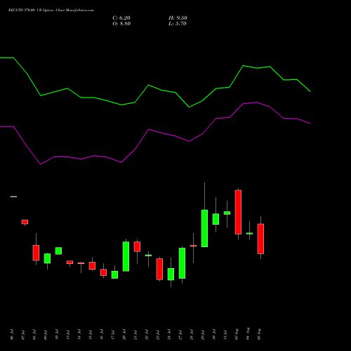 RECLTD 370.00 CE (CALL) 25 August 2026 options price chart analysis Rural Electrification Corporation Limited 