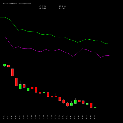 Live RECLTD 370 CE (CALL) 30 December 2025 options price chart analysis Rural Electrification Corporation Limited 