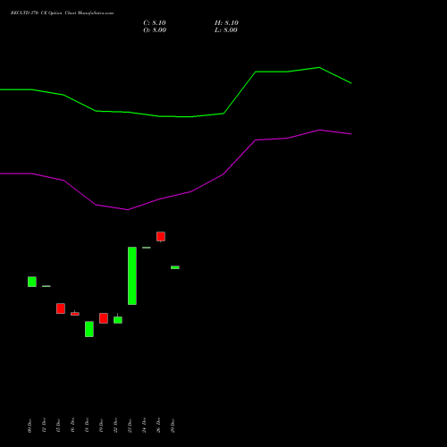 RECLTD 370 CE (CALL) 24 February 2026 options price chart analysis Rural Electrification Corporation Limited 