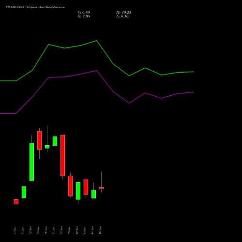 RECLTD 372.50 CE (CALL) 27 January 2026 options price chart analysis Rural Electrification Corporation Limited 