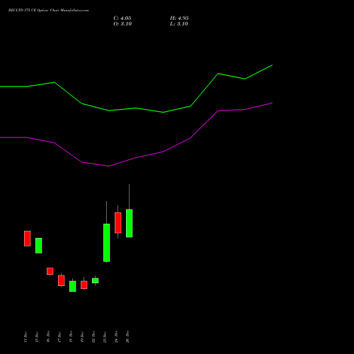 RECLTD 375 CE (CALL) 27 January 2026 options price chart analysis Rural Electrification Corporation Limited 