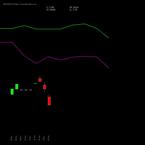 RECLTD 375 CE (CALL) 24 February 2026 options price chart analysis Rural Electrification Corporation Limited 