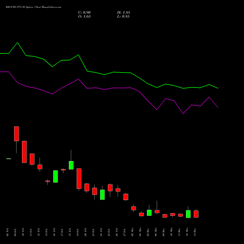 RECLTD 375 CE (CALL) 30 March 2026 options price chart analysis Rural Electrification Corporation Limited 