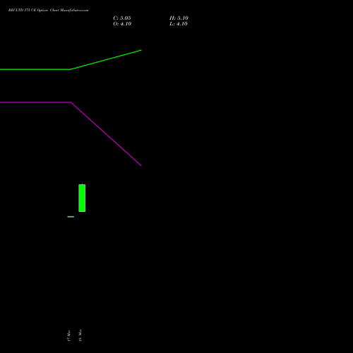 RECLTD 375 CE (CALL) 28 April 2026 options price chart analysis Rural Electrification Corporation Limited 
